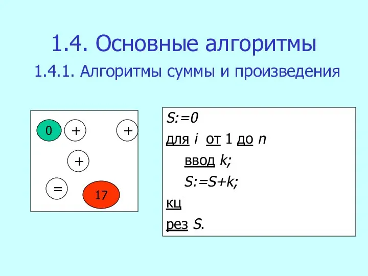 1.4. Основные алгоритмы 1.4.1. Алгоритмы суммы и произведения 7 0 +