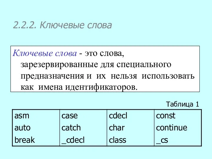 Ключевые слова - это слова, зарезервированные для специального предназначения и их