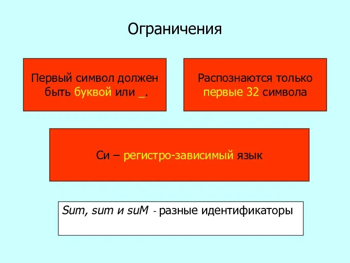 Ограничения Первый символ должен быть буквой или _. Распознаются только первые