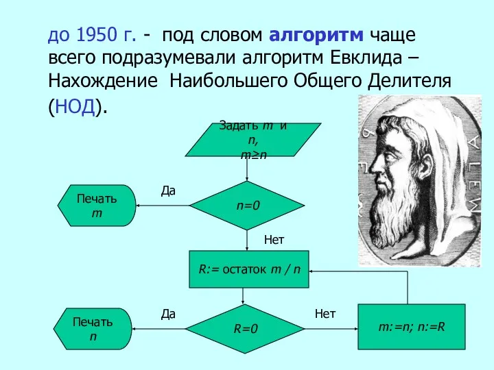 до 1950 г. - под словом алгоритм чаще всего подразумевали алгоритм