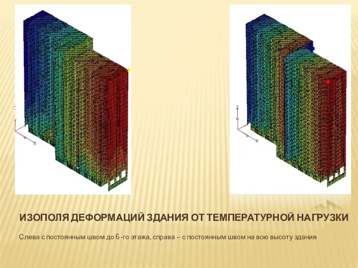 ИЗОПОЛЯ ДЕФОРМАЦИЙ ЗДАНИЯ ОТ ТЕМПЕРАТУРНОЙ НАГРУЗКИ Слева с постоянным швом до