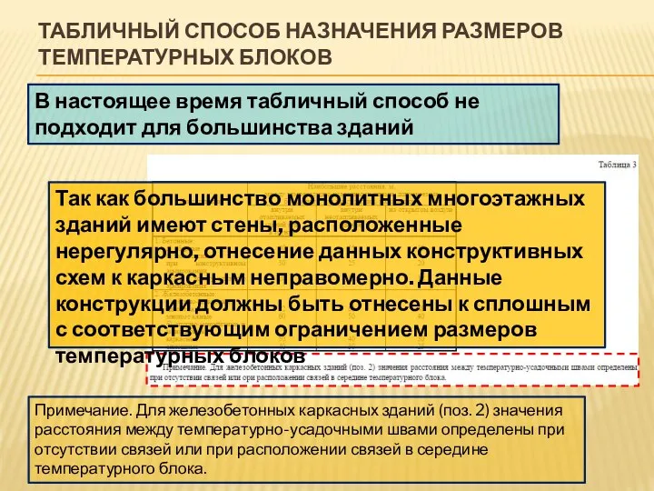 ТАБЛИЧНЫЙ СПОСОБ НАЗНАЧЕНИЯ РАЗМЕРОВ ТЕМПЕРАТУРНЫХ БЛОКОВ В настоящее время табличный способ