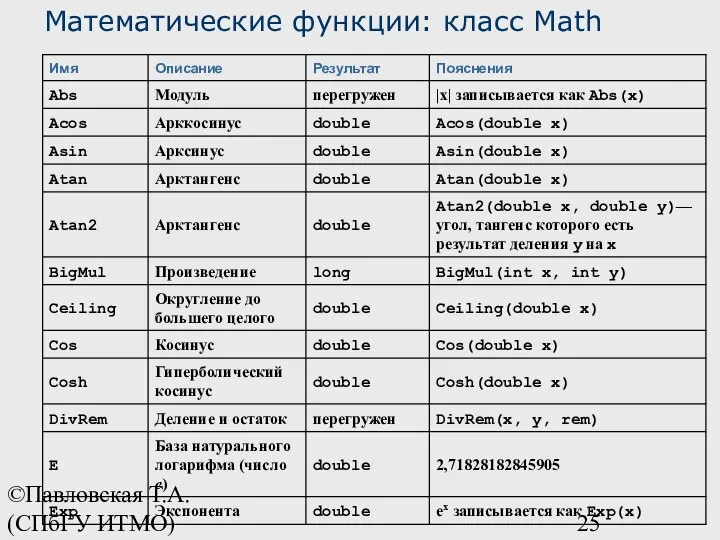 ©Павловская Т.А. (СПбГУ ИТМО) Математические функции: класс Math