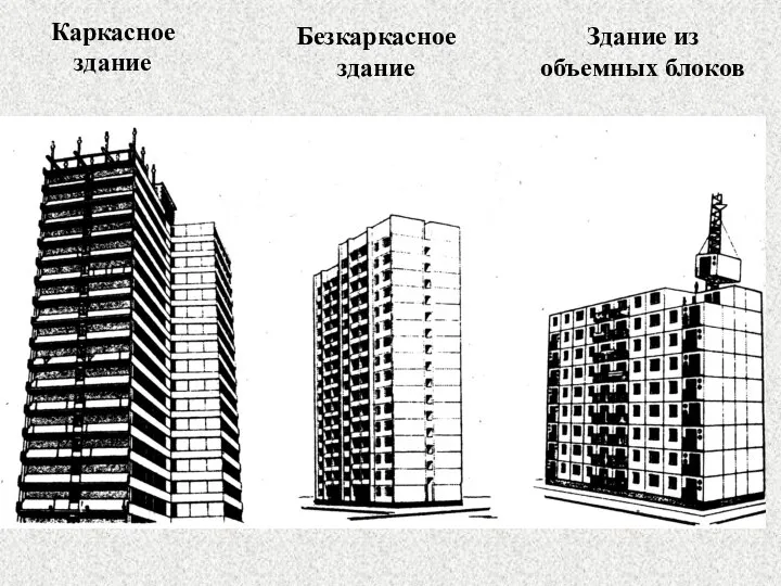 Каркасное здание Безкаркасное здание Здание из объемных блоков