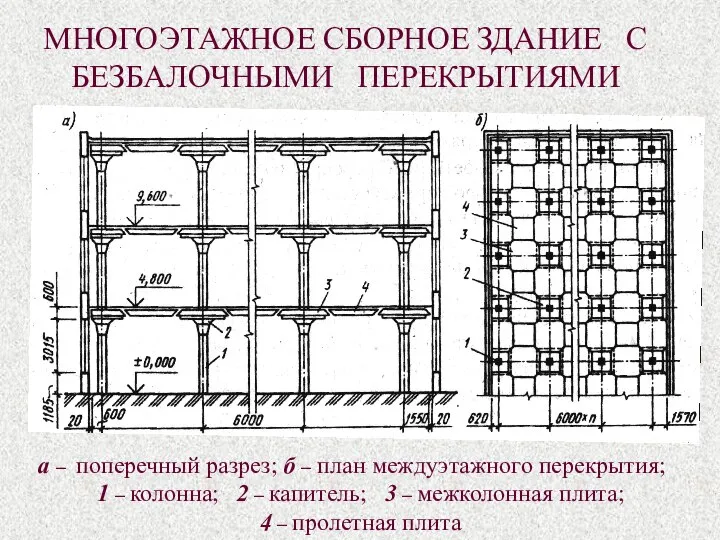 а – поперечный разрез; б – план междуэтажного перекрытия; 1 –