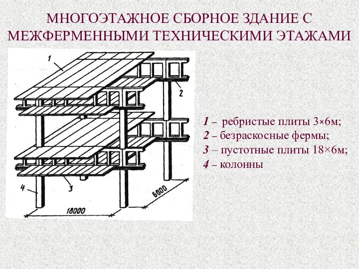 МНОГОЭТАЖНОЕ СБОРНОЕ ЗДАНИЕ С МЕЖФЕРМЕННЫМИ ТЕХНИЧЕСКИМИ ЭТАЖАМИ 1 – ребристые плиты