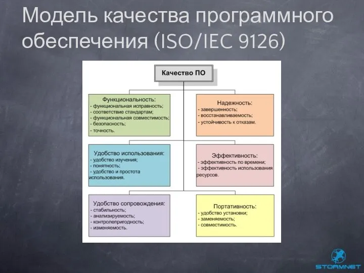 Модель качества программного обеспечения (ISO/IEC 9126)