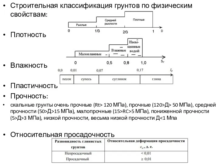 Строительная классификация грунтов по физическим свойствам: Плотность Влажность Пластичность Прочность: скальные