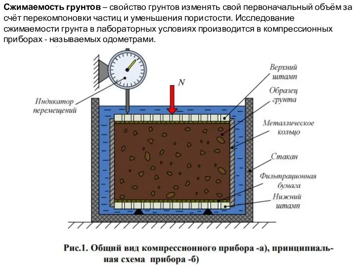 Сжимаемость грунтов – свойство грунтов изменять свой первоначальный объём за счёт