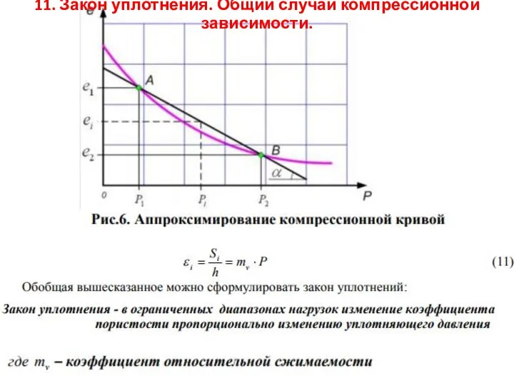 11. Закон уплотнения. Общий случай компрессионной зависимости.