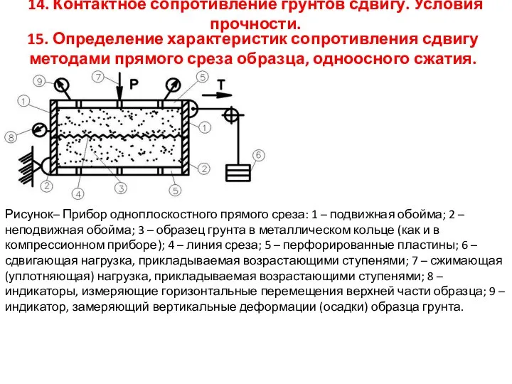 14. Контактное сопротивление грунтов сдвигу. Условия прочности. Рисунок– Прибор одноплоскостного прямого