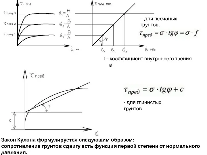 – для песчаных грунтов. f – коэффициент внутреннего трения угла. Закон