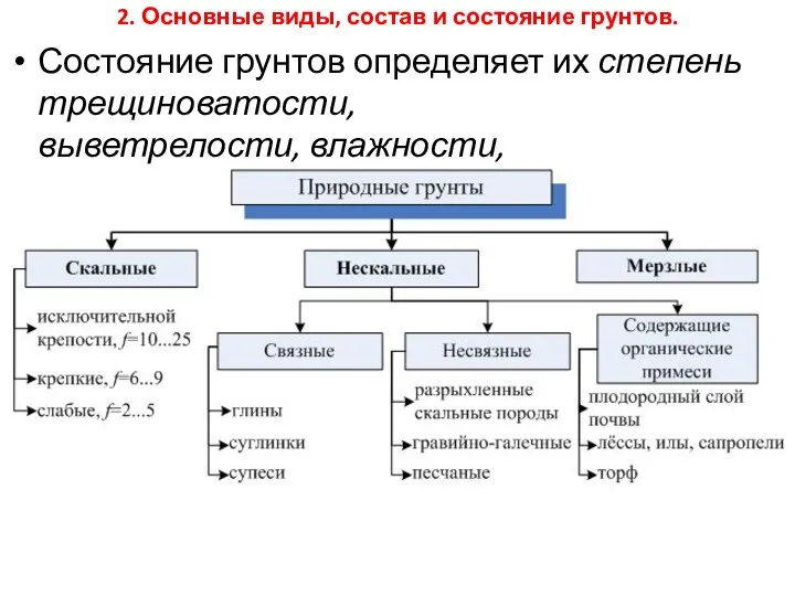 2. Основные виды, состав и состояние грунтов. Состояние грунтов определяет их