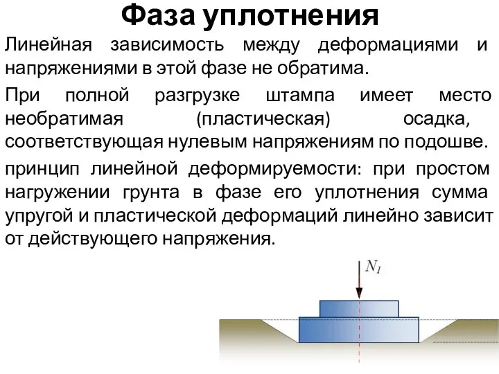 Фаза уплотнения Линейная зависимость между деформациями и напряжениями в этой фазе