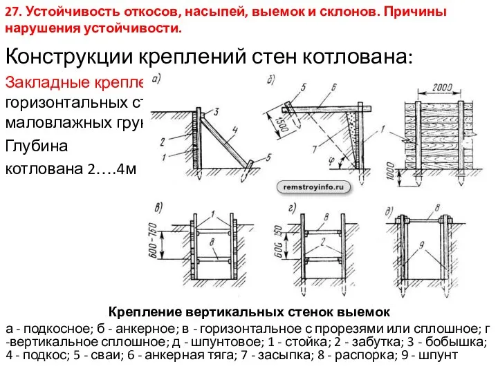 Конструкции креплений стен котлована: Закладные крепления (состоят из стоек, распорок, горизонтальных