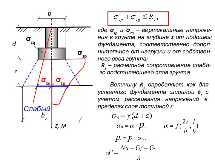 d Слабый z z, м bz σzq σzp b σzp σzq