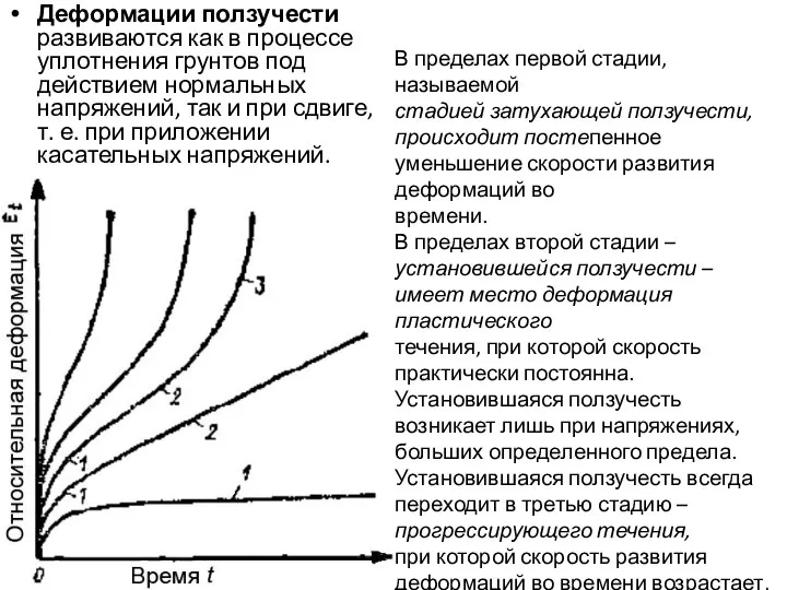 Деформации ползучести развиваются как в процессе уплотнения грунтов под действием нормальных