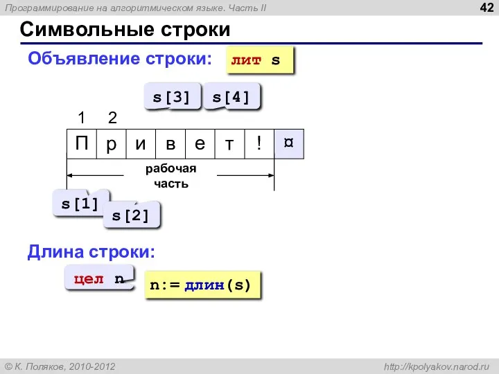 Символьные строки рабочая часть s[1] s[2] s[3] s[4] лит s Длина