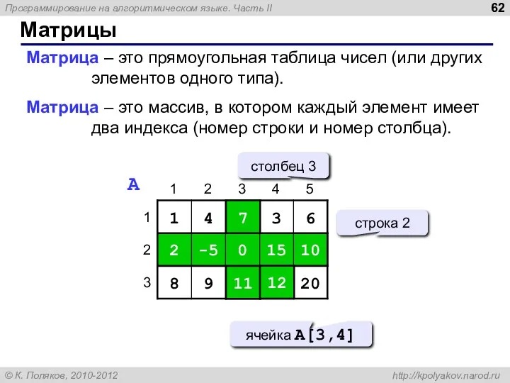 Матрицы Матрица – это прямоугольная таблица чисел (или других элементов одного