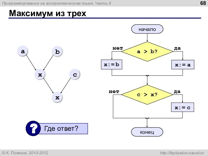 Максимум из трех начало конец a > b? да x:= a