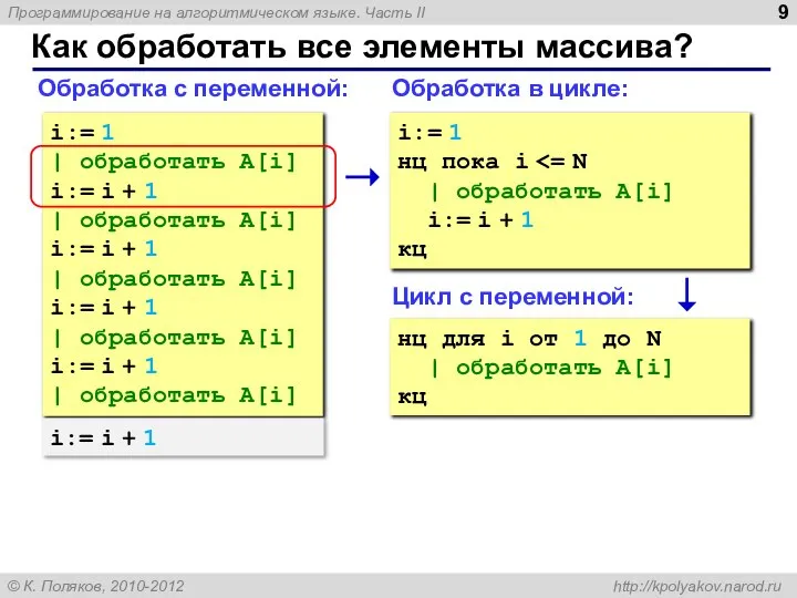 Как обработать все элементы массива? Обработка с переменной: i:= 1 |