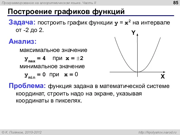 Построение графиков функций Задача: построить график функции y = x2 на