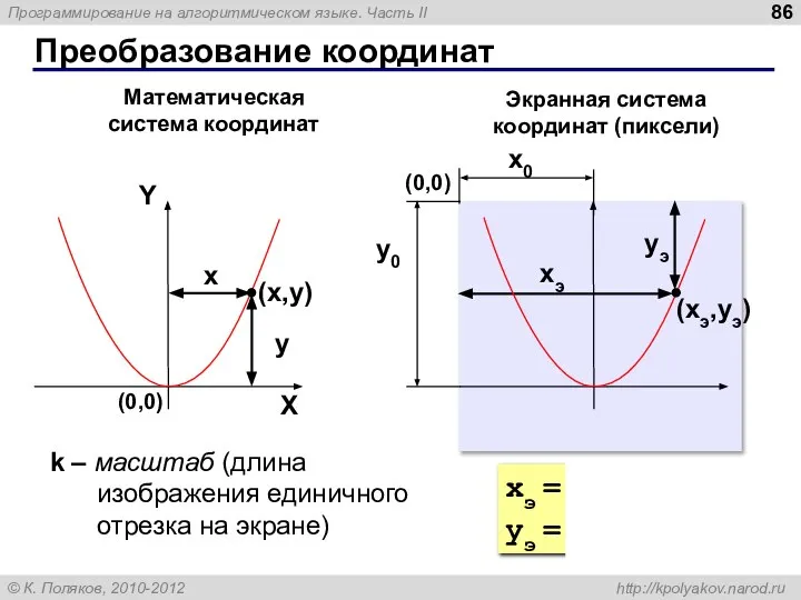 Преобразование координат (x,y) x y Математическая система координат Экранная система координат