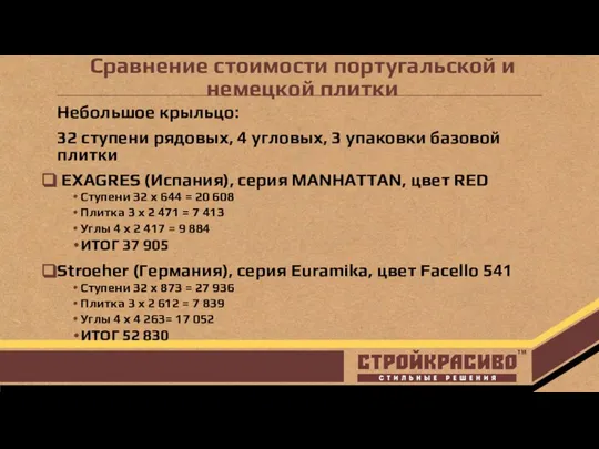 Сравнение стоимости португальской и немецкой плитки Небольшое крыльцо: 32 ступени рядовых,