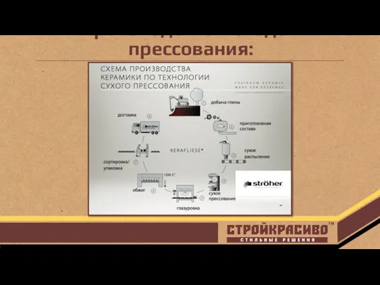 Производство методом прессования: