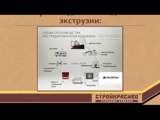 Производство методом экструзии: