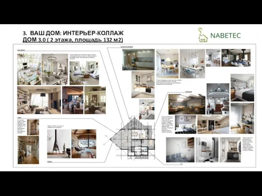 3. ВАШ ДОМ: ИНТЕРЬЕР-КОЛЛАЖ ДОМ 3.0 ( 2 этажа, площадь 132 м2)
