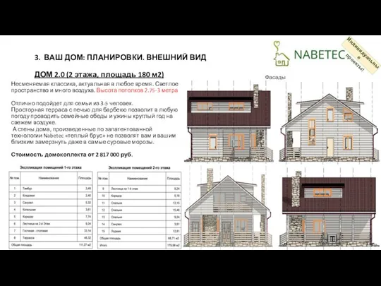 3. ВАШ ДОМ: ПЛАНИРОВКИ. ВНЕШНИЙ ВИД ДОМ 2.0 (2 этажа, площадь