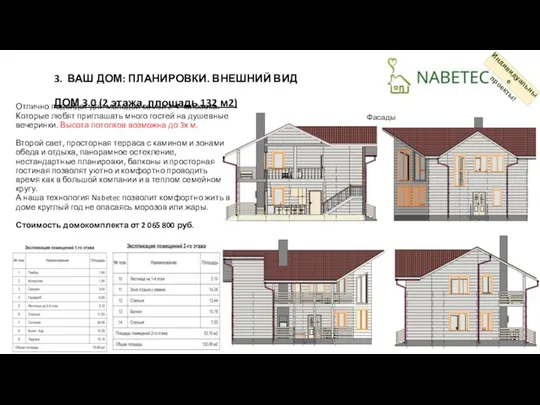 3. ВАШ ДОМ: ПЛАНИРОВКИ. ВНЕШНИЙ ВИД ДОМ 3.0 (2 этажа, площадь