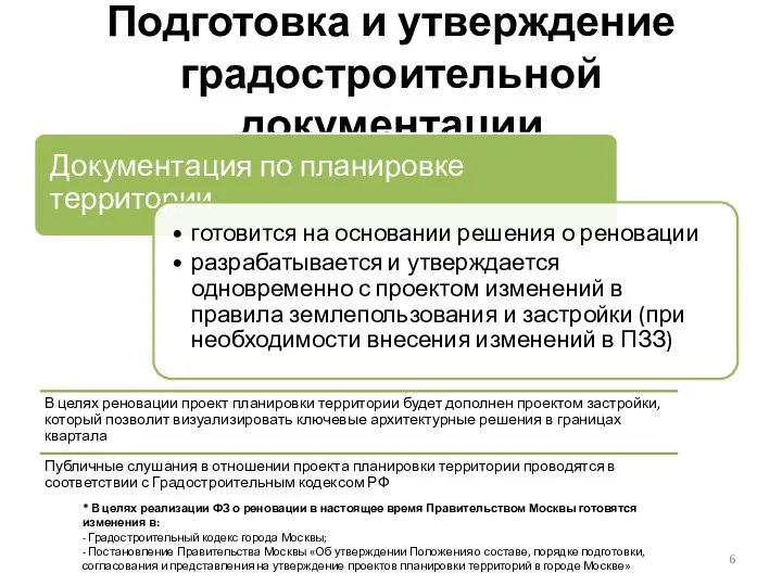 Подготовка и утверждение градостроительной документации * В целях реализации ФЗ о