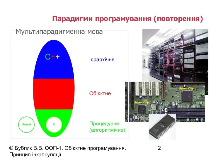 © Бублик В.В. ООП-1. Об'єктне програмування. Принцип інкапсуляції Парадигми програмування (повторення) Мультипарадигменна мова