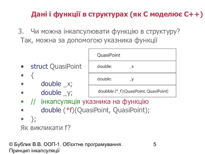 © Бублик В.В. ООП-1. Об'єктне програмування. Принцип інкапсуляції Дані і функції