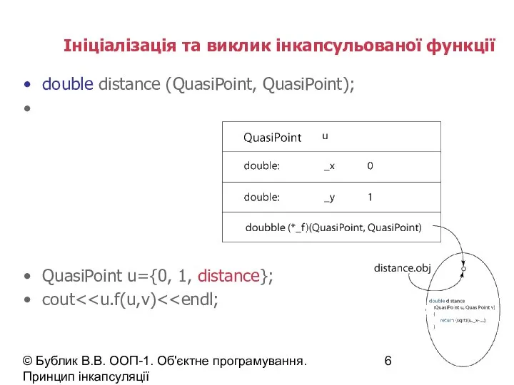 © Бублик В.В. ООП-1. Об'єктне програмування. Принцип інкапсуляції Ініціалізація та виклик