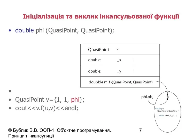 © Бублик В.В. ООП-1. Об'єктне програмування. Принцип інкапсуляції Ініціалізація та виклик