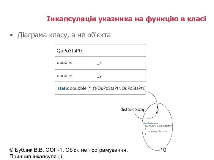 © Бублик В.В. ООП-1. Об'єктне програмування. Принцип інкапсуляції Інкапсуляція указника на