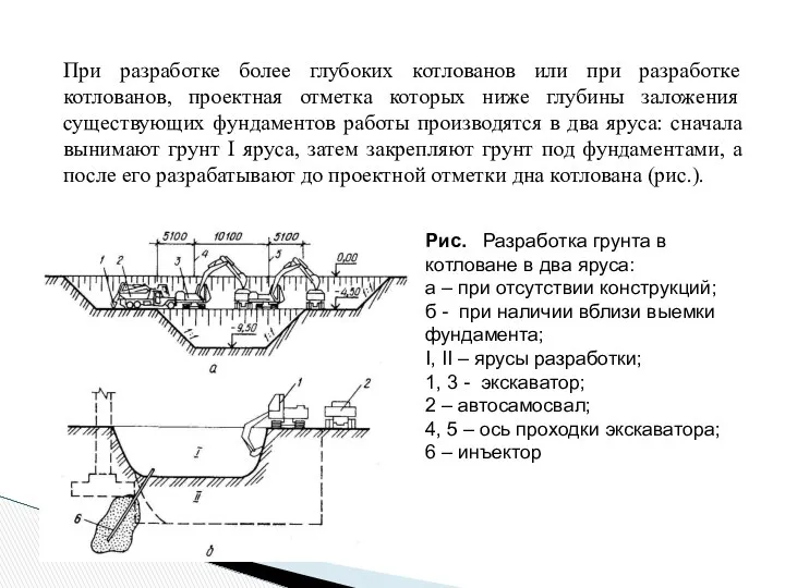 При разработке более глубоких котлованов или при разработке котлованов, проектная отметка