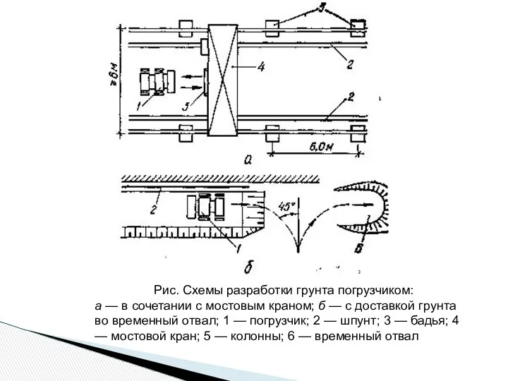 Рис. Схемы разработки грунта погрузчиком: а — в сочетании с мостовым