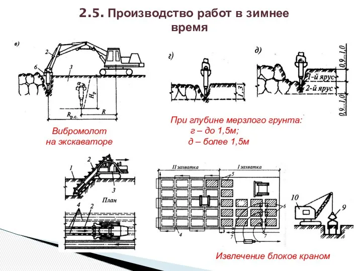 2.5. Производство работ в зимнее время Извлечение блоков краном Вибромолот на