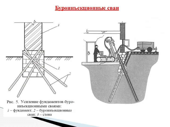 Буроинъекционные сваи