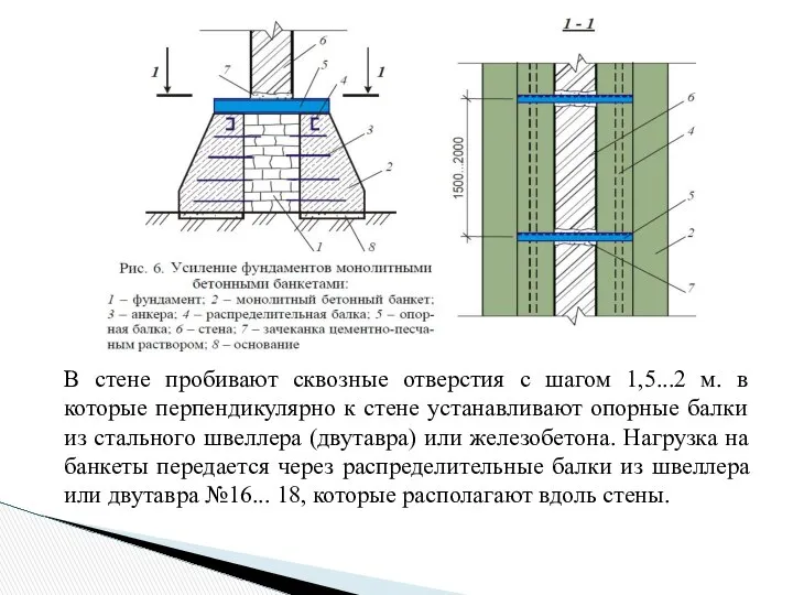 В стене пробивают сквозные отверстия с шагом 1,5...2 м. в которые