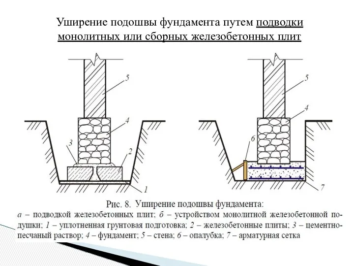 Уширение подошвы фундамента путем подводки монолитных или сборных железобетонных плит