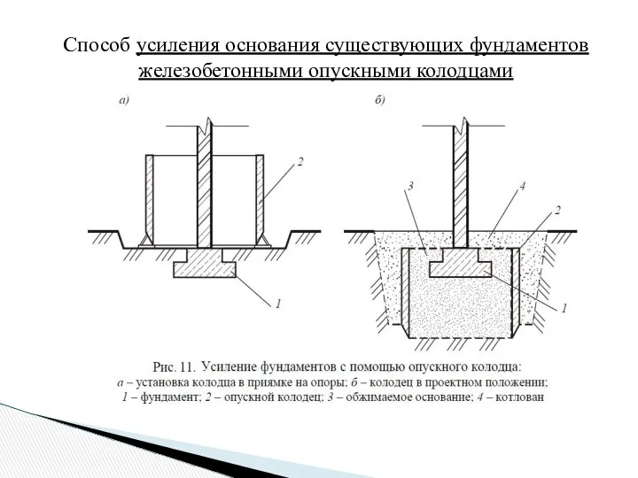 Способ усиления основания существующих фундаментов железобетонными опускными колодцами