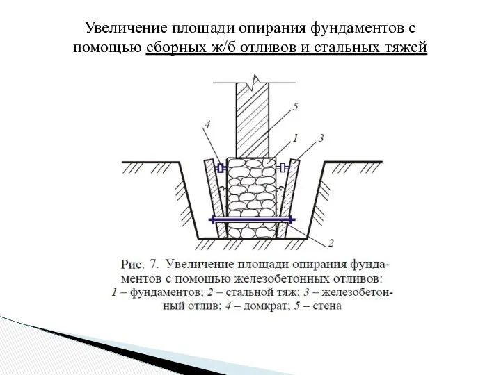 Увеличение площади опирания фундаментов с помощью сборных ж/б отливов и стальных тяжей