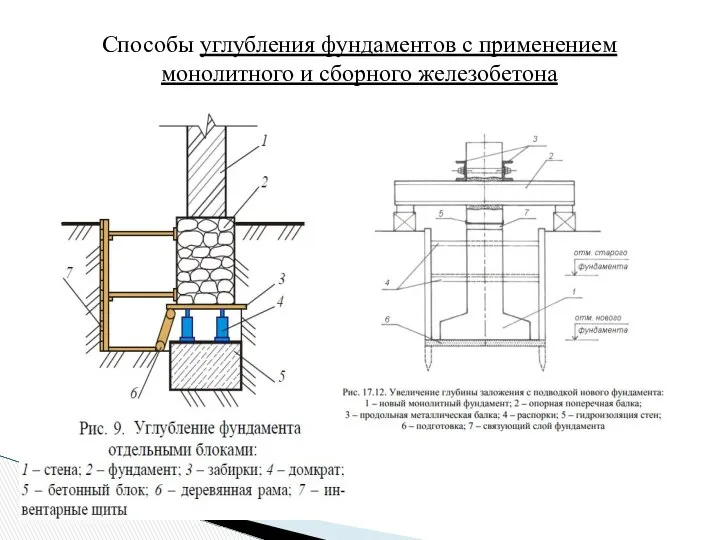 Способы углубления фундаментов с применением монолитного и сборного железобетона