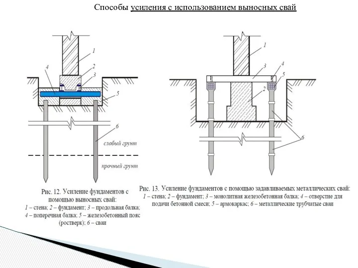 Способы усиления с использованием выносных свай