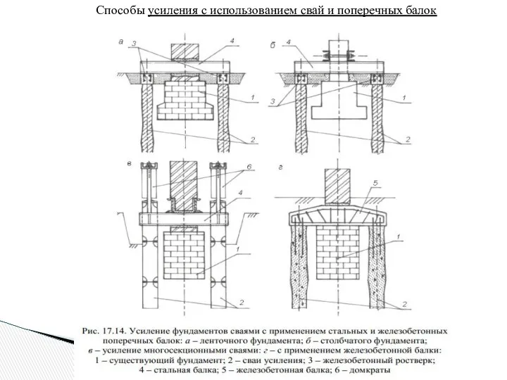 Способы усиления с использованием свай и поперечных балок